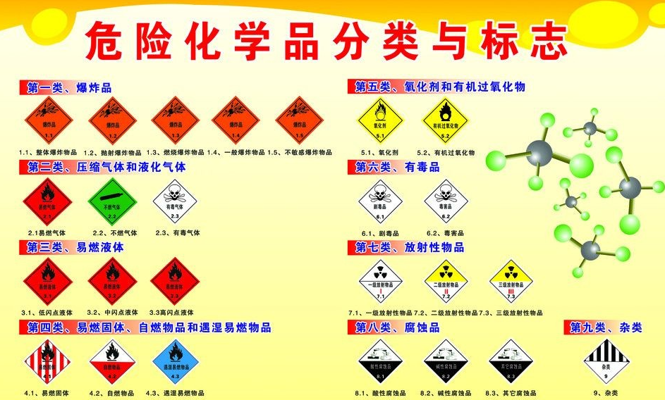 上海到新丰危险品运输